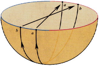 How a hemisphere can be turned into a projective plane