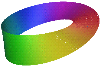 A Moebius Band--Much like what the Lapaloopans lived on